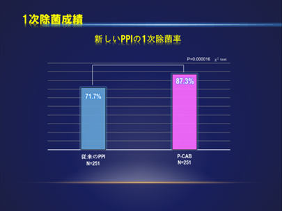 1次除菌成績