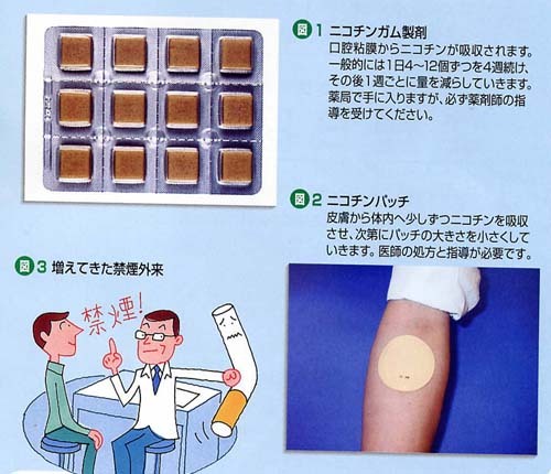 禁煙を成功させるための医学的なサポート